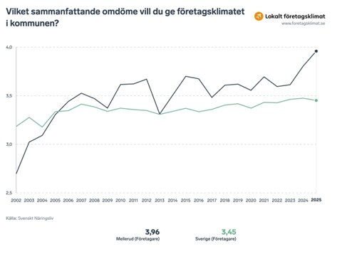 En bild som visar text, skärmbild, Graf, diagram

AI-genererat innehåll kan vara felaktigt.